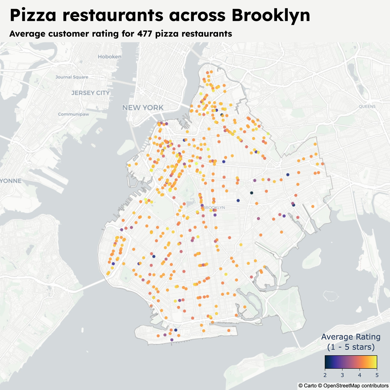 A map showing all 477 pizza places in Brooklyn, with points colored by average customer rating. A histogram below shows the distribution of average ratings.